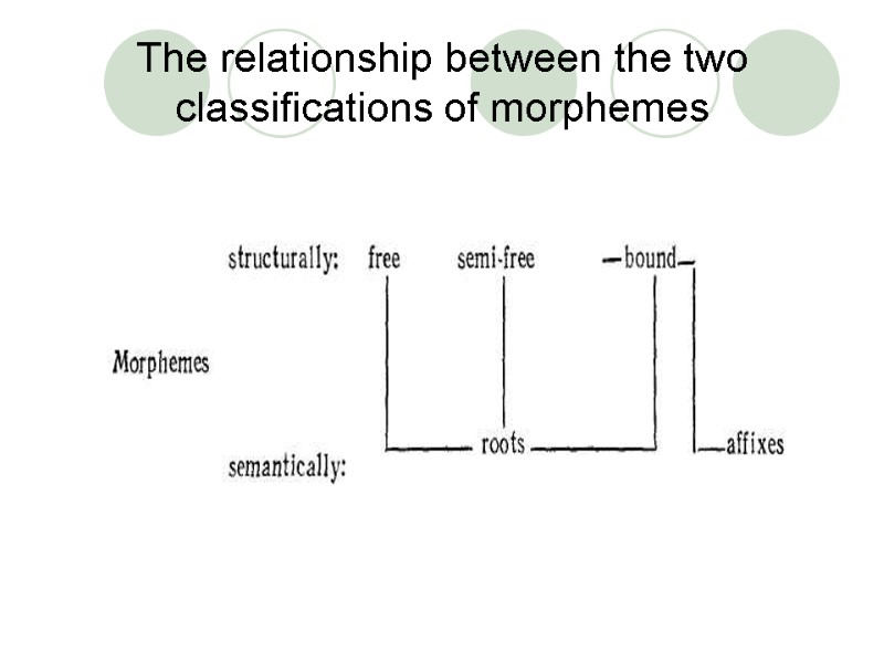 The relationship between the two classifications of morphemes